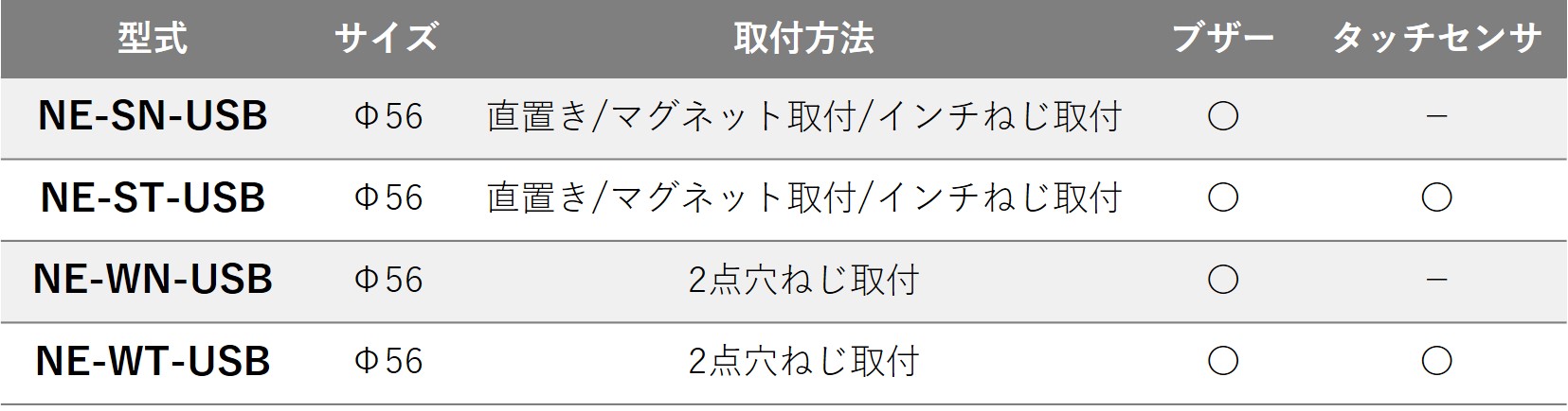NE-USB：USB制御マルチカラー表示灯 | PATLITE SHOP