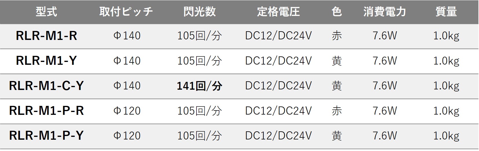 RLR-M1：(φ162)（DC12/24V）回転灯 | PATLITE SHOP