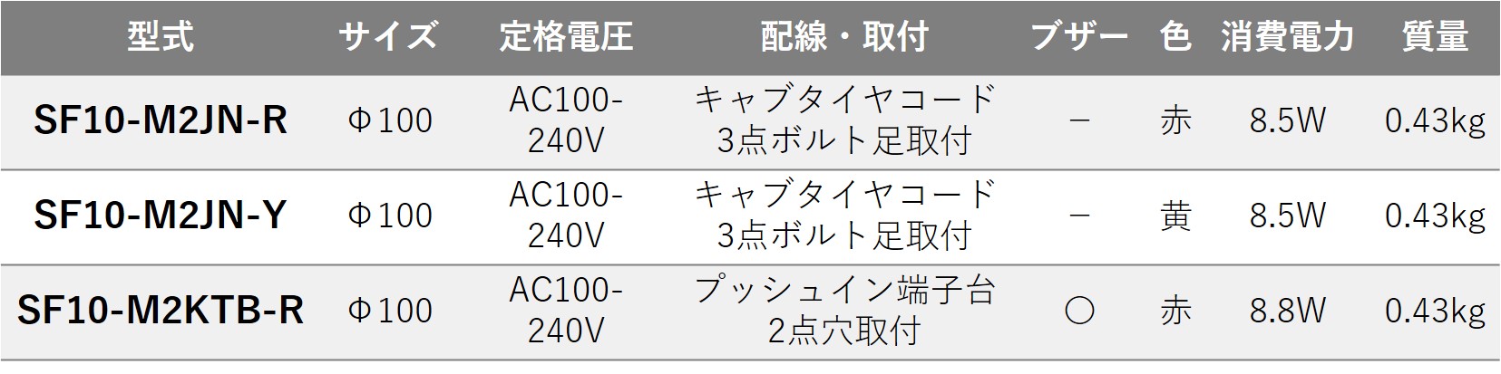 SF10-M2：(φ100)（AC100-240V）回転灯 | PATLITE SHOP