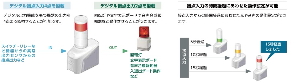 ネットワーク機器の死活監視 | PATLITE SHOP