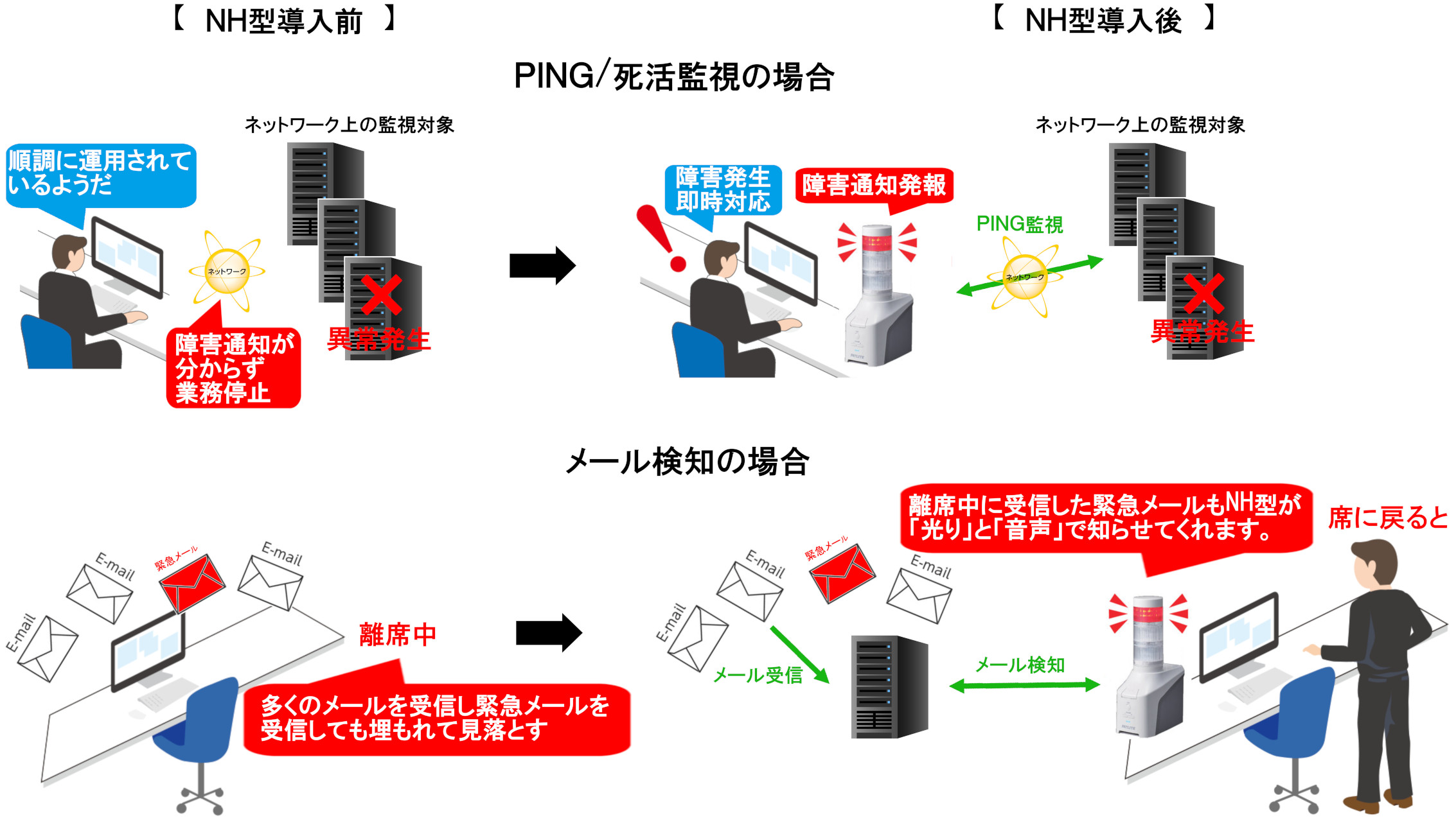 NHシリーズ | PATLITE SHOP
