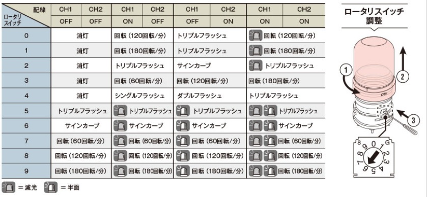SF10-M2：(φ100)（AC100-240V）回転灯 | PATLITE SHOP
