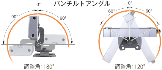 パンチルトアングル