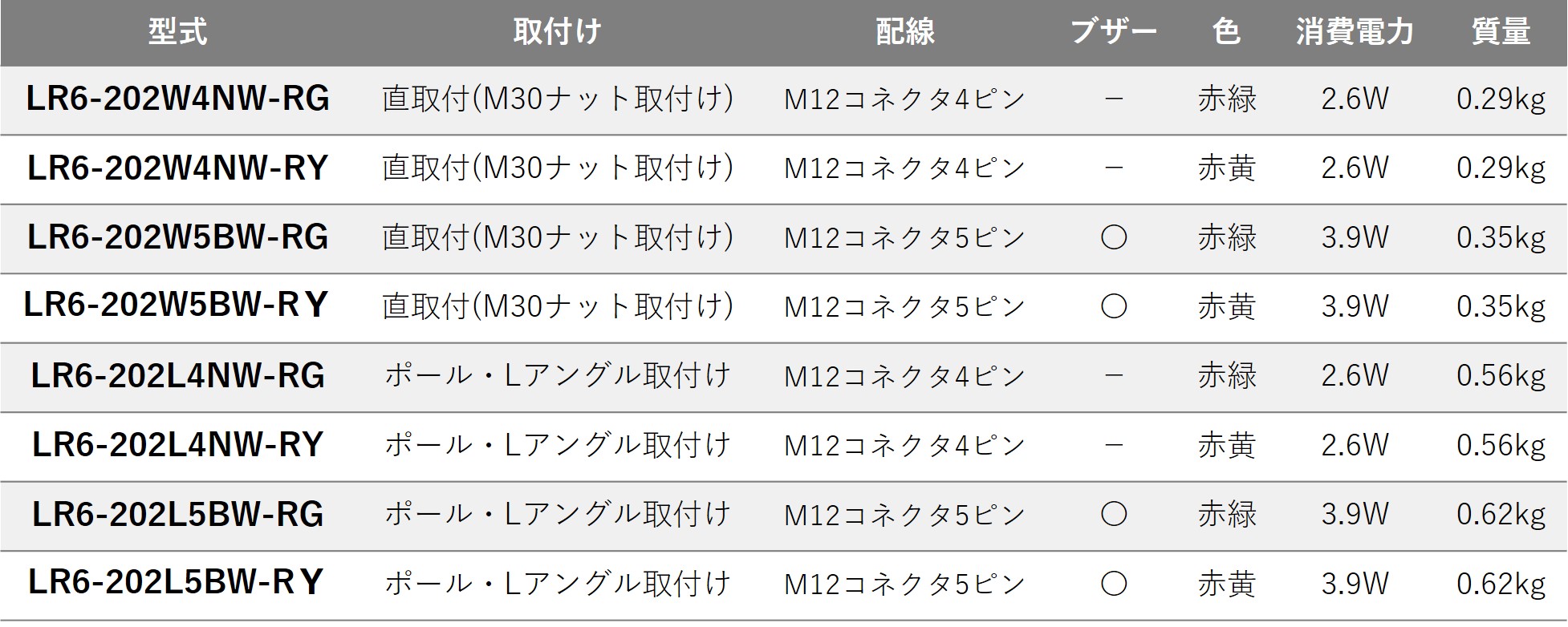 LR6-02(M12仕様)：(Φ60)(DC24V)(2段)積層信号灯 | PATLITE SHOP