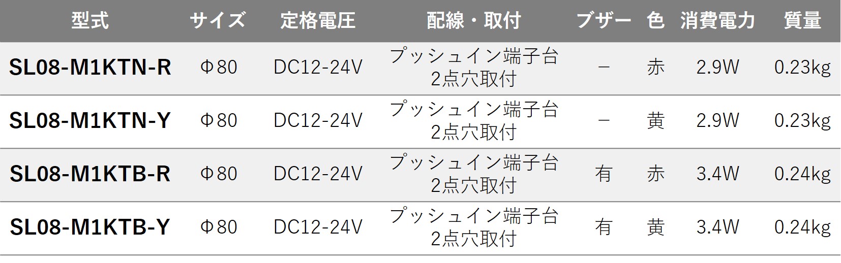 SL08-M1K：(φ80)（DC12-24V）表示灯 | PATLITE SHOP
