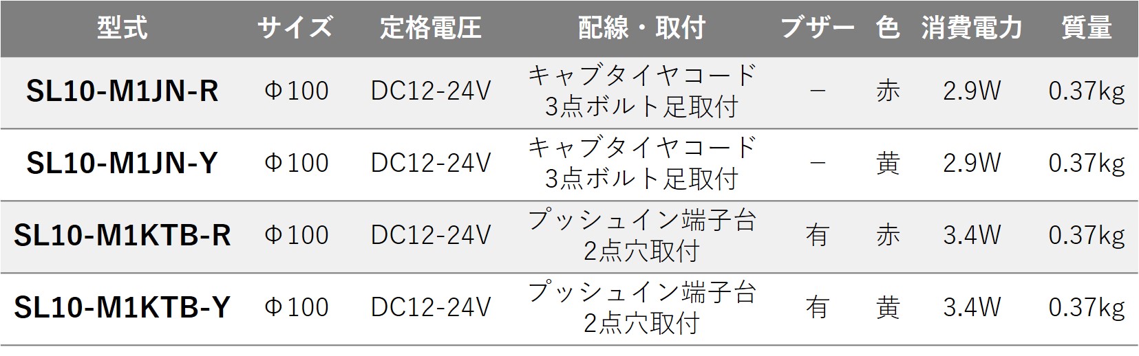 SL10-M1：(φ100)（DC12-24V）表示灯 | PATLITE SHOP