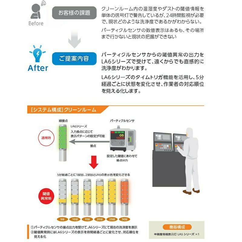 クリーンルームのパーティクル警報の見える化 | PATLITE SHOP