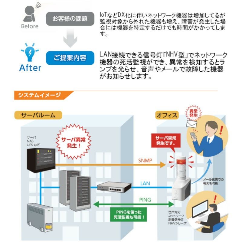 ネットワーク機器の死活監視 | PATLITE SHOP