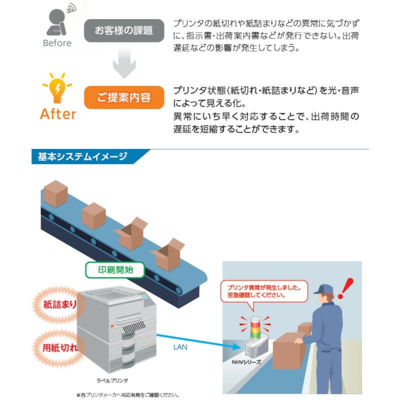 プリンター用紙切れの見える化 | PATLITE SHOP