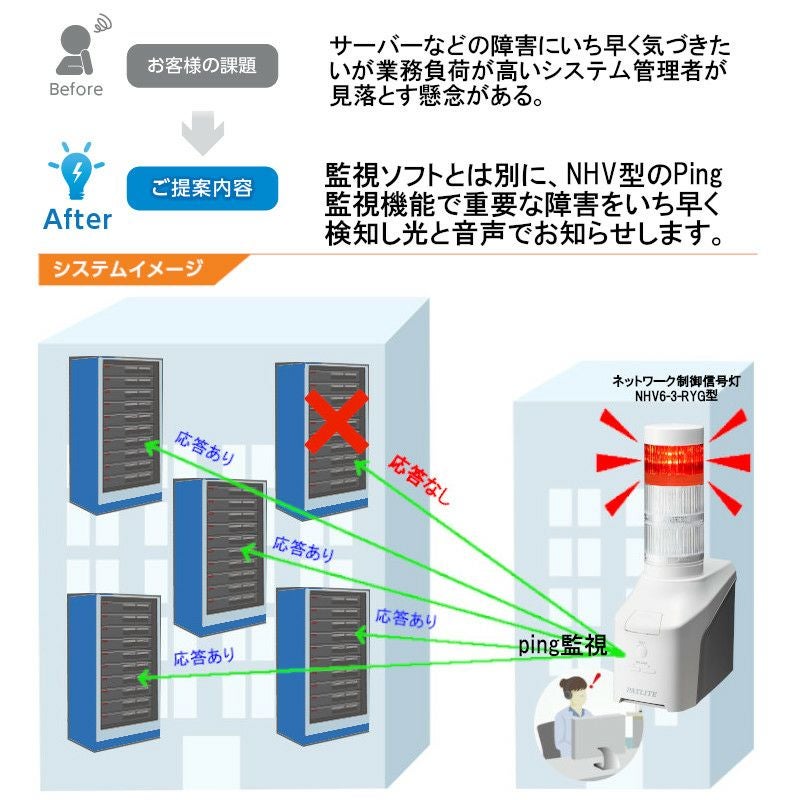 PING - ハジメ様確認用 Ping監視による監視対象の状態検知 | PATLITE SHOP