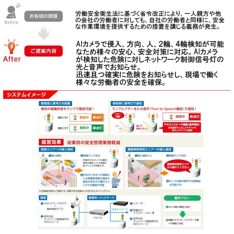 AIカメラによる立入禁止エリア検知システム | PATLITE SHOP