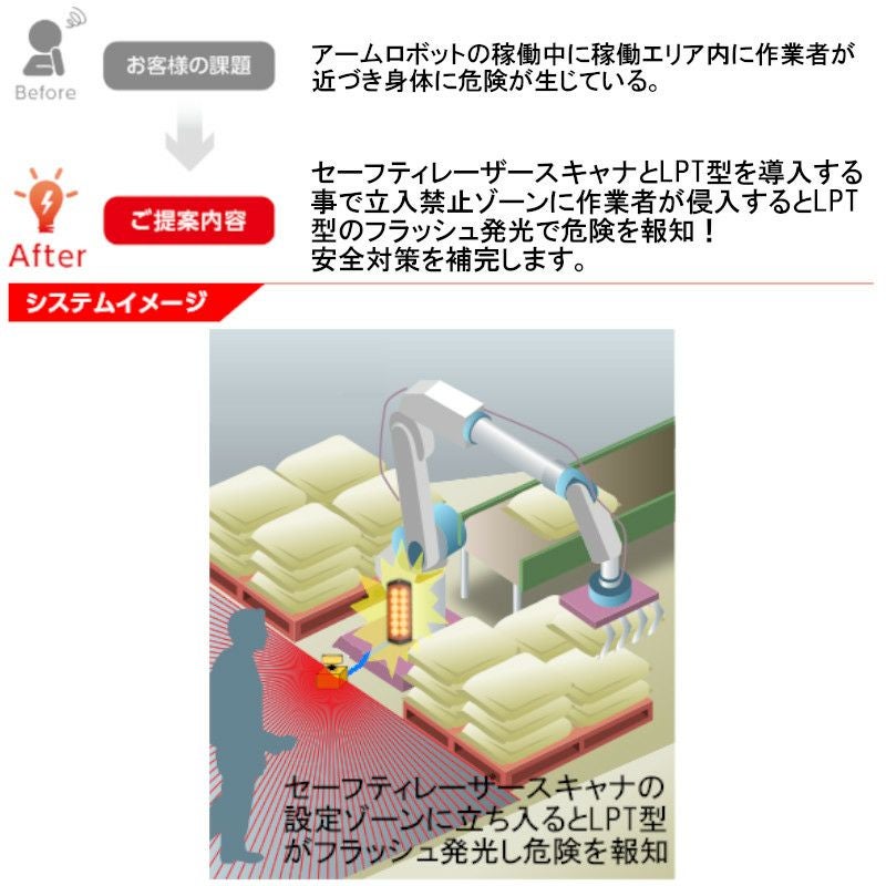 立入禁止ゾーンの安全対策（セーフティレーザスキャナ編） | PATLITE SHOP