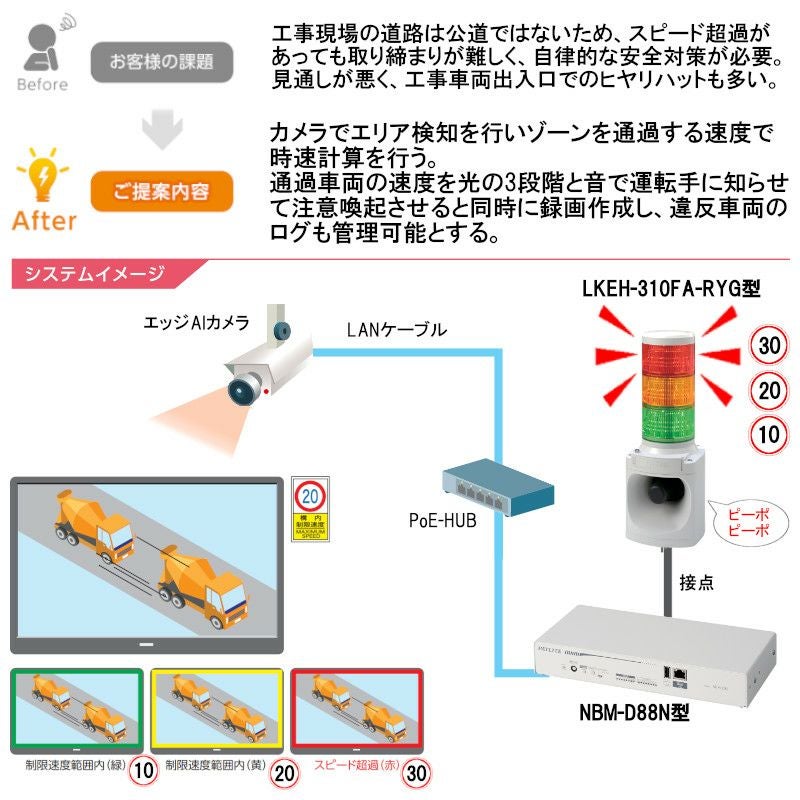 建設現場で車両のスピード超過管理 | PATLITE SHOP